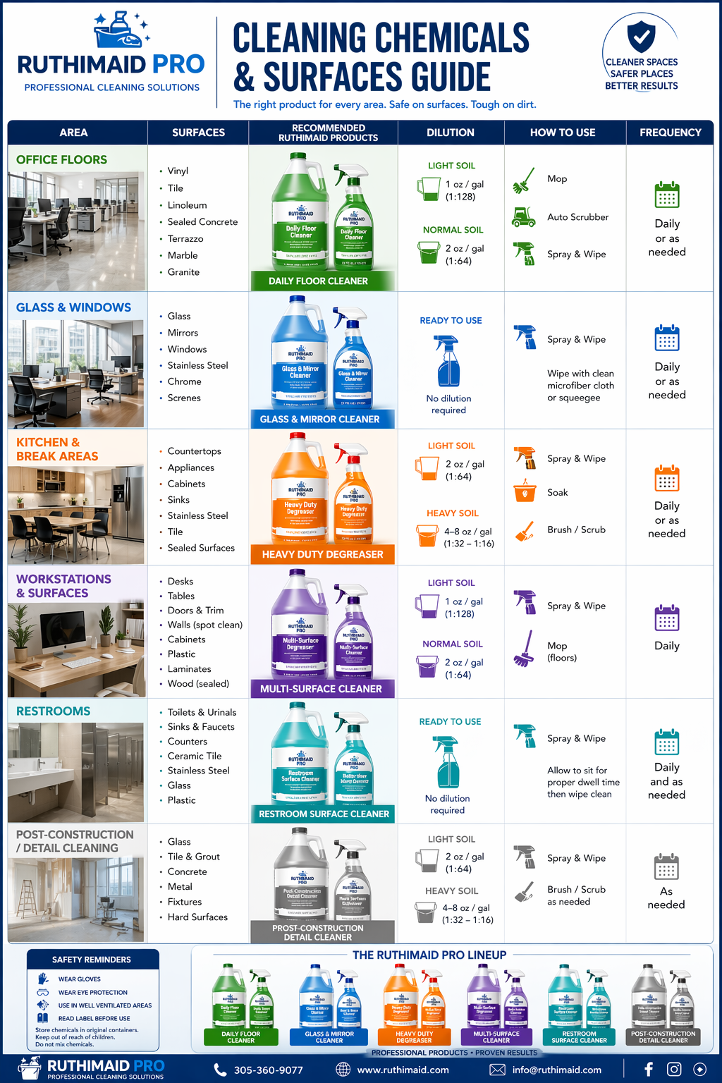Ruthimaid Pro: Professional Cleaning Products Built for Real-World Performance
